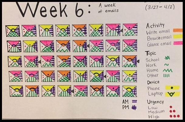 Using Visual Data to Engage and Inspire