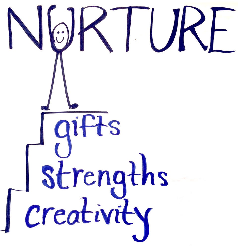 nurture-gifts-strengths-and-creativity-through-play.jpg